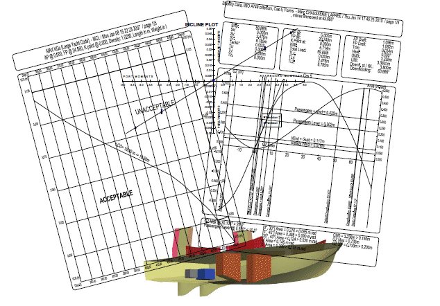 Stability booklets